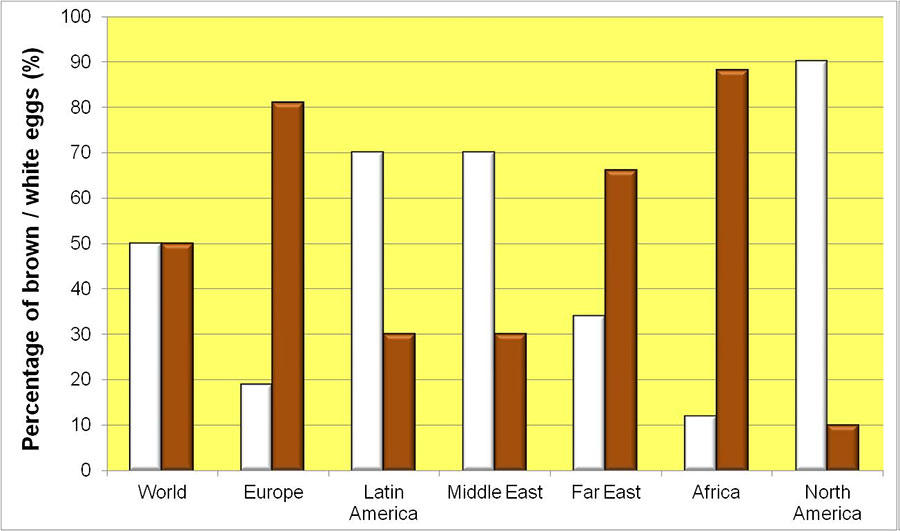 percentage_brown_white