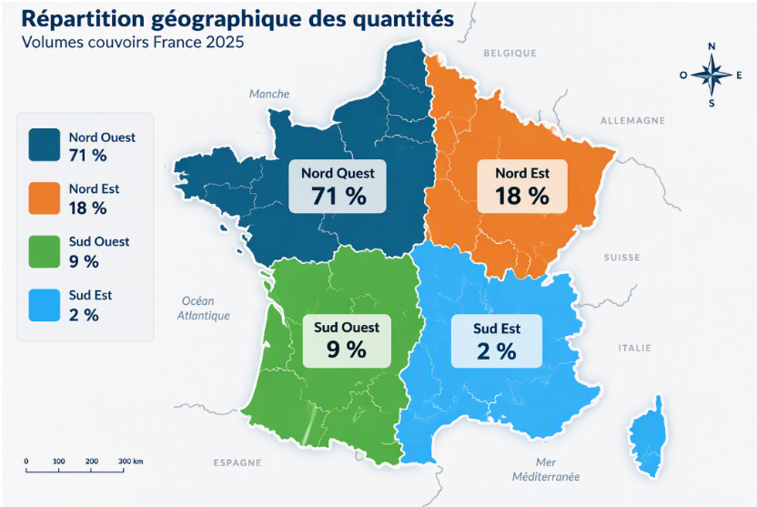 volume-couvoirs-france